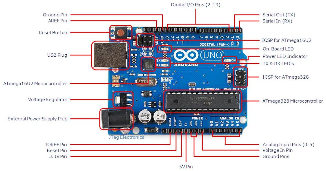 Arduino Uno R3 Diagram