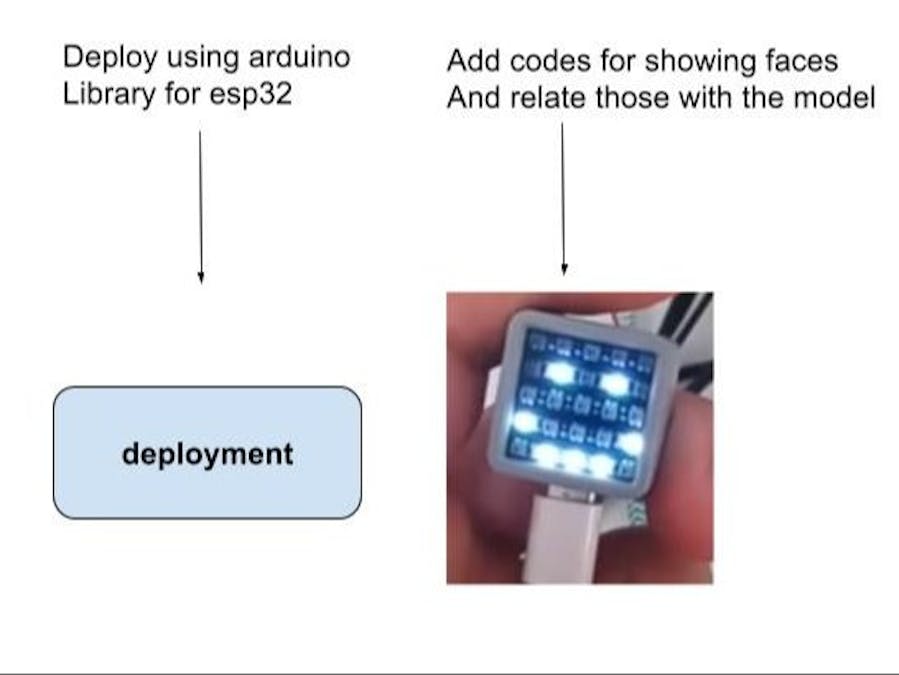 Showing numbers based on movement patterns with TinyML and m