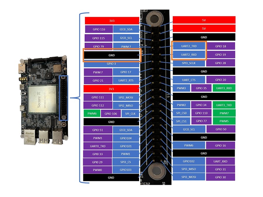 Getting Start with SP2302: UART