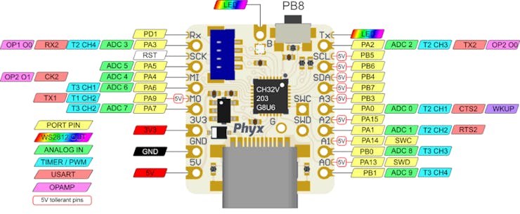 Phyx's LANA TNY Is a RISC-V, Fine-Pitched Twist on the Adafruit QT