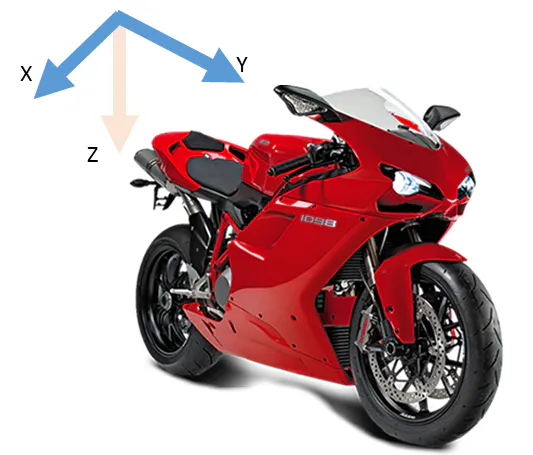 Z Y X Axis Details
