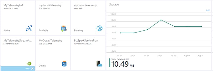 code after format visual save studio auto Project My Telemetry Arduino Hub motorbike code after format visual save studio auto Project My Telemetry Arduino Hub motorbike