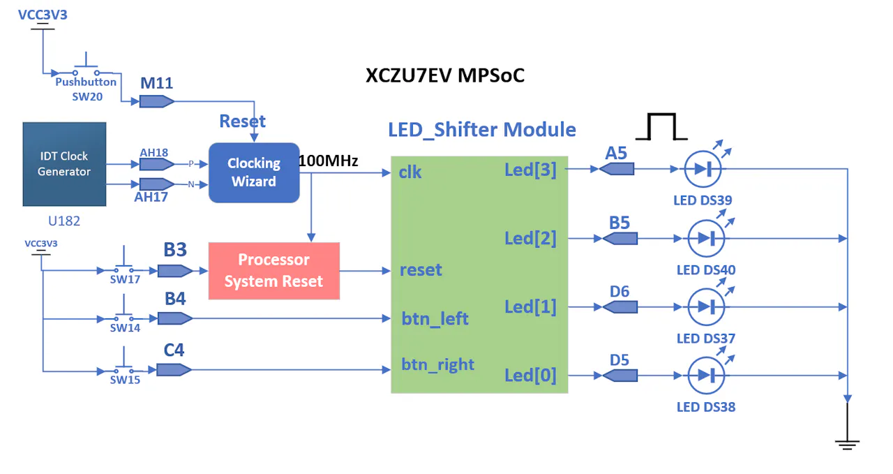 Synchronous LED Shifter by Clocking Wizard + VHDL Module - Hackster.io