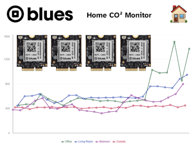 Monitoring Home CO2 Levels with LoRaWAN banner