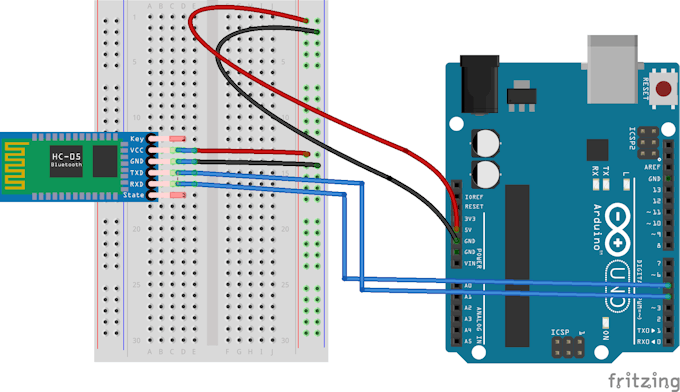 Bluetooth LE: Using CC-41A (HM-10 Clone) - Arduino Project Hub