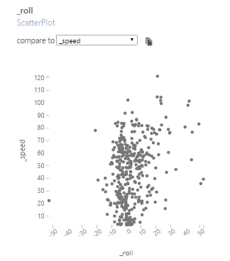 Data Graph Roll vs Speed