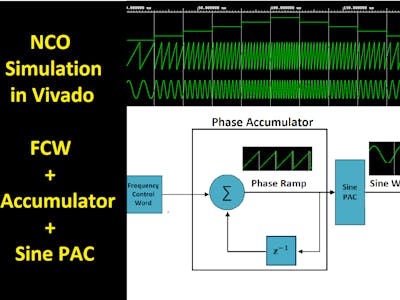 NCO Simulation in Vivado with FCW, Phase Accumulator, and LUT