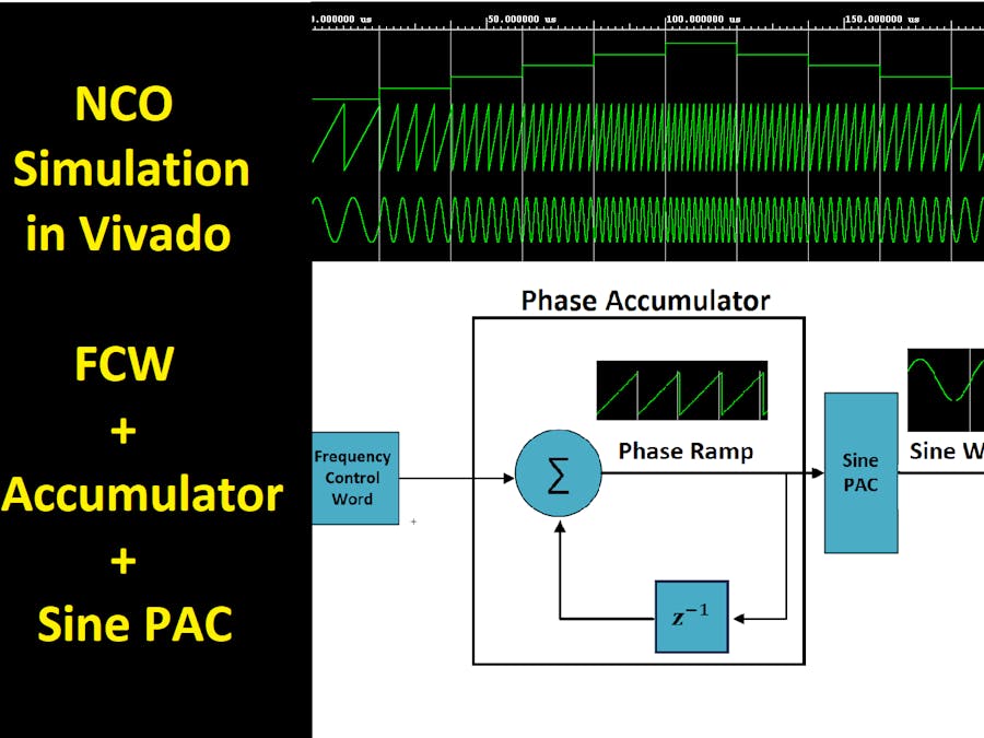 NCO Simulation in Vivado with FCW, Phase Accumulator, and LUT