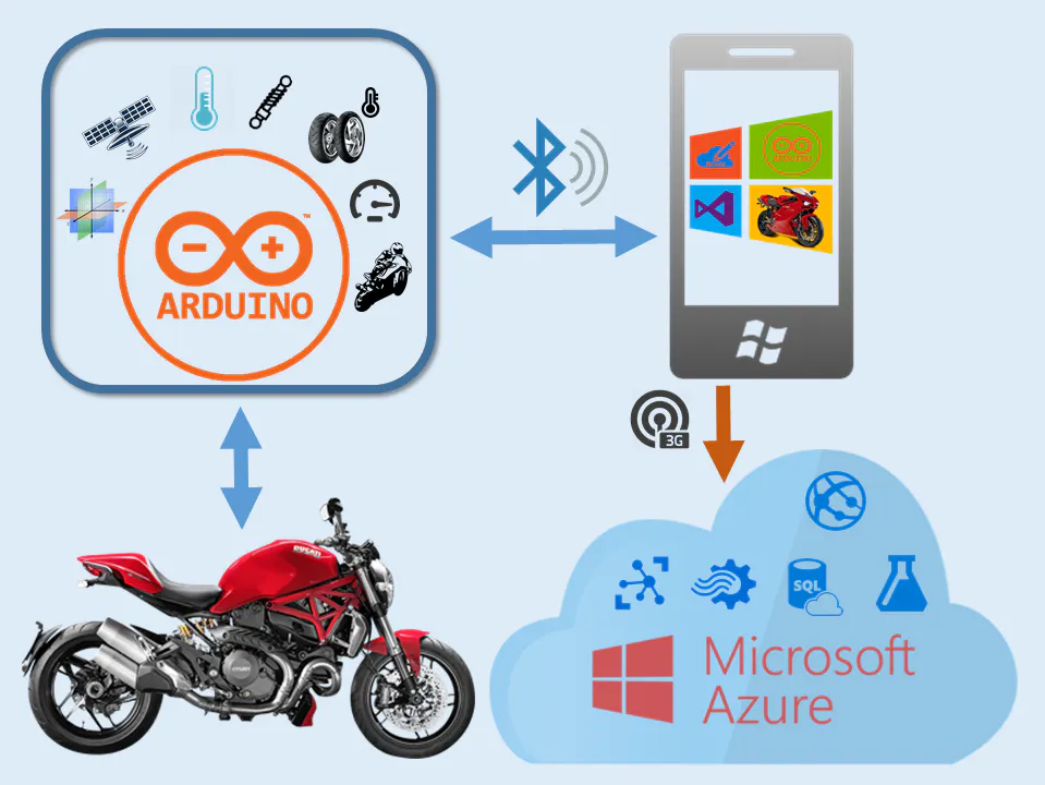 My motorbike Telemetry - Hackster.io
