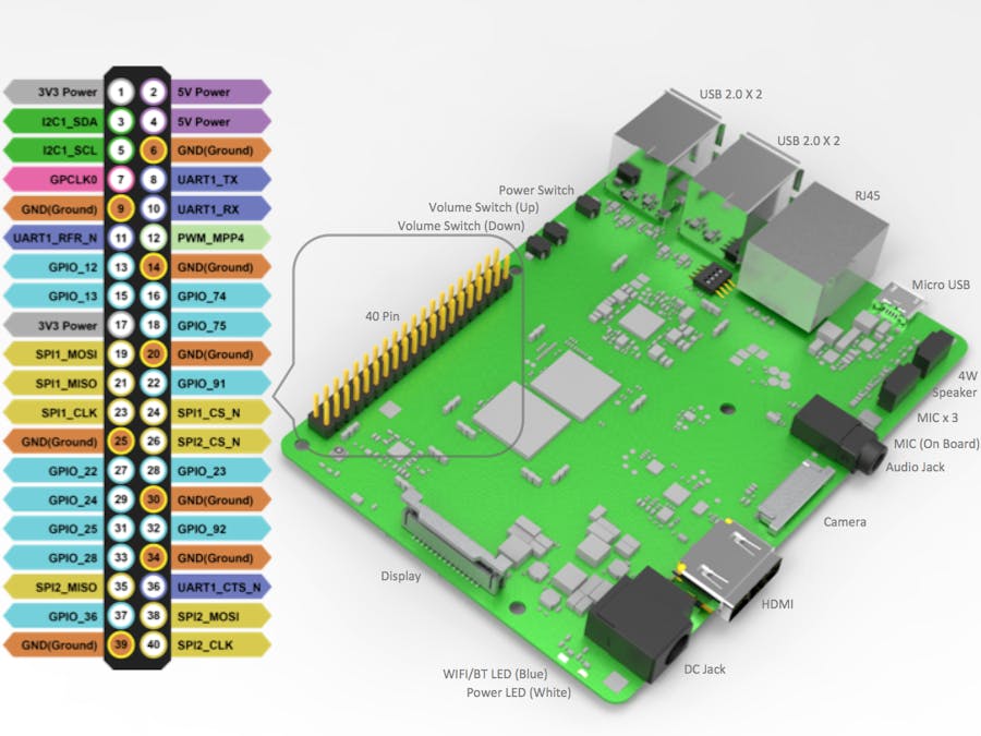 Qualcomm IoT Dev-Kit