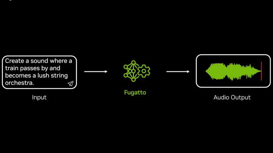 NVIDIA Generates Soundscapes in Abundance with Its Fugatto