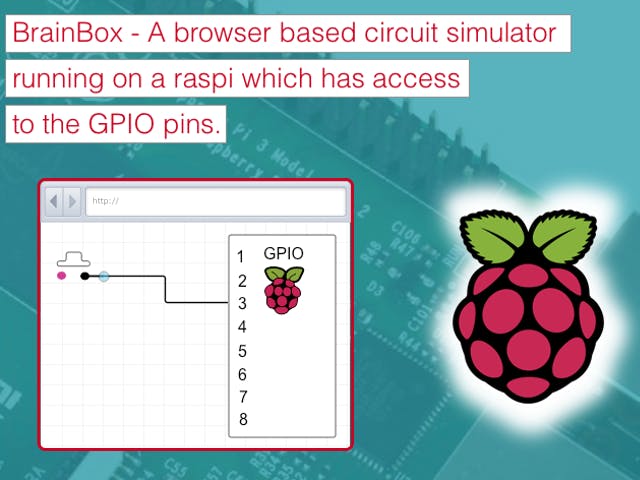 Getting Started with BrainBox and Raspberry Pi
