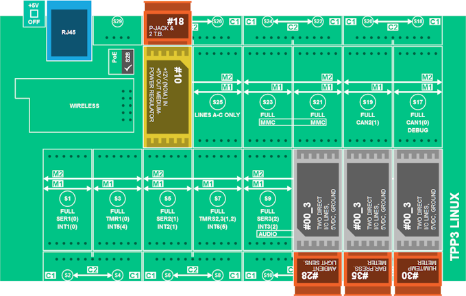 Proposed tibbits layout