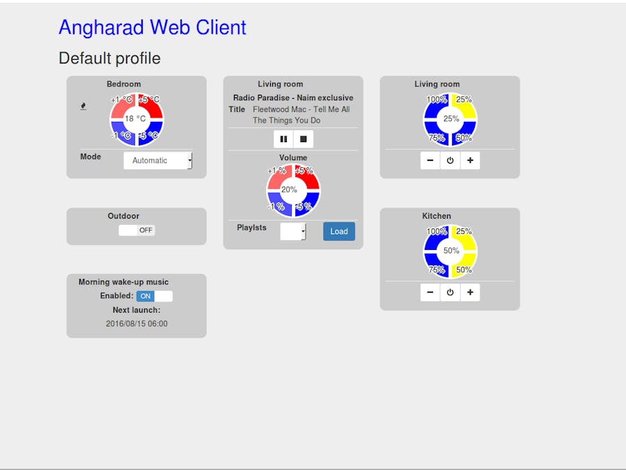 Angharad, House Automation System