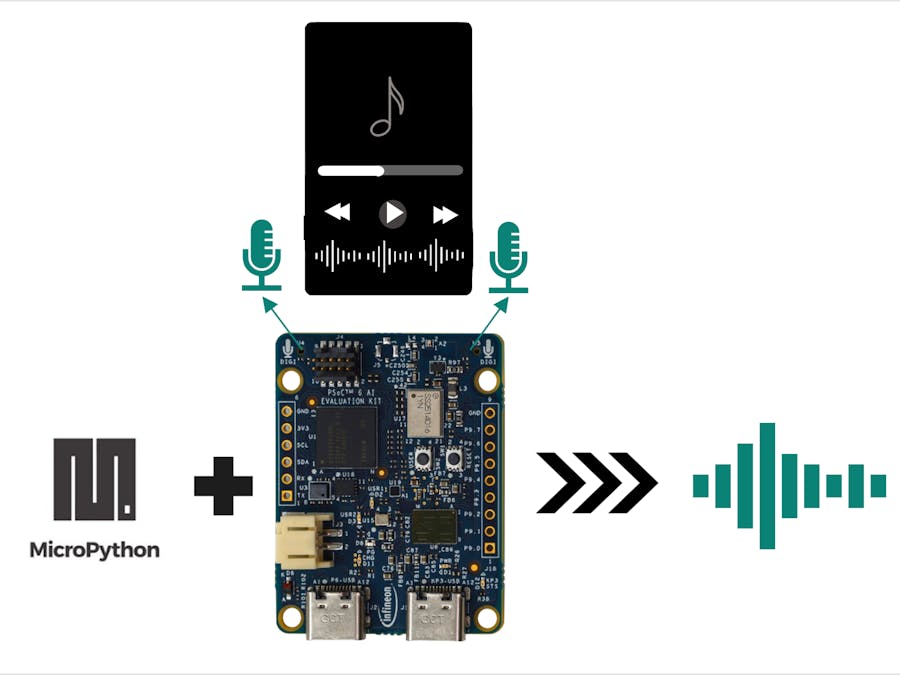 Silence, Meet Signal: A Beginner's Guide to PDM Microphones