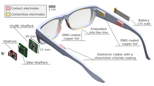 Looking to the Future of Smart Glasses - Hackster.io