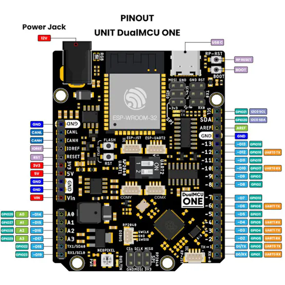 UNIT Brings Its DualMCU Raspberry Pi RP2040 and Espressif ESP32