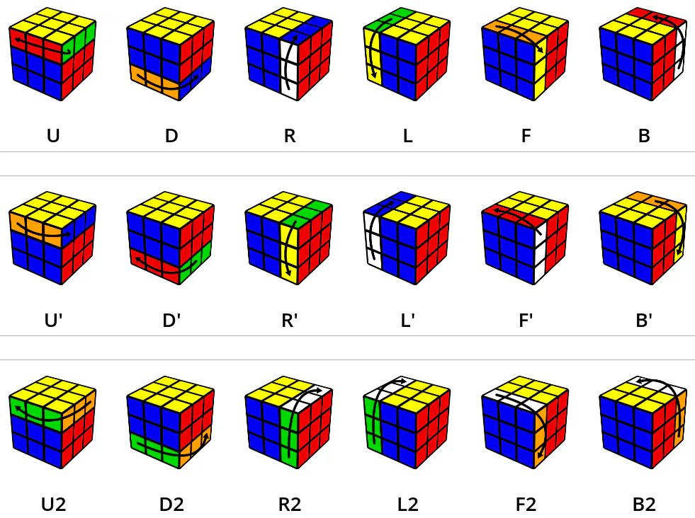 2x2 Solver Solving The 2x2x2 Rubik's Cube | Possibly Wrong