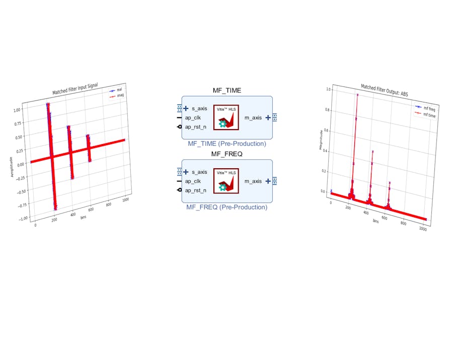 Vitis HLS: Matched Filter implementation