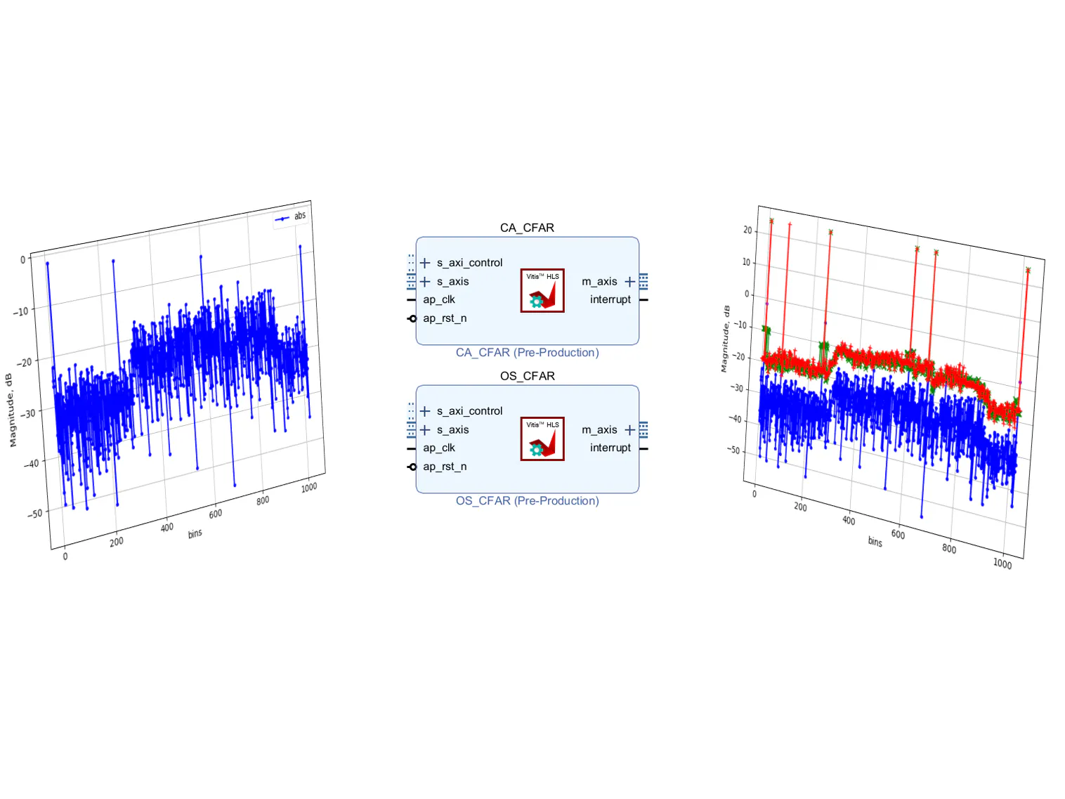 Vitis HLS: Constant False Alarm Rate detector implementation - Hackster.io