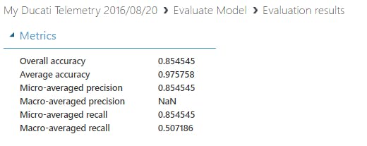 Evaluation Model Metrics