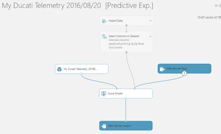 Predictive Experiment Layout