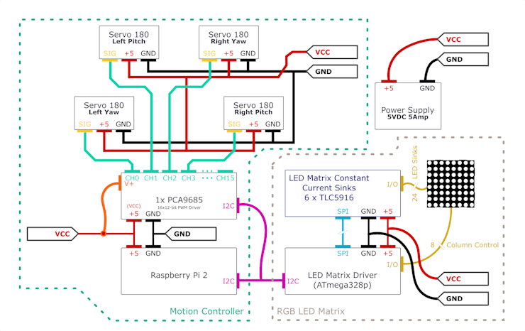 System Overview