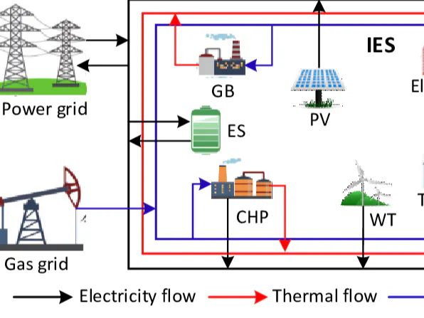 Electrical Systems (IES) assignment - Hackster.io
