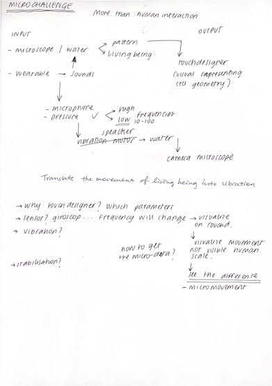 initial brainstorming