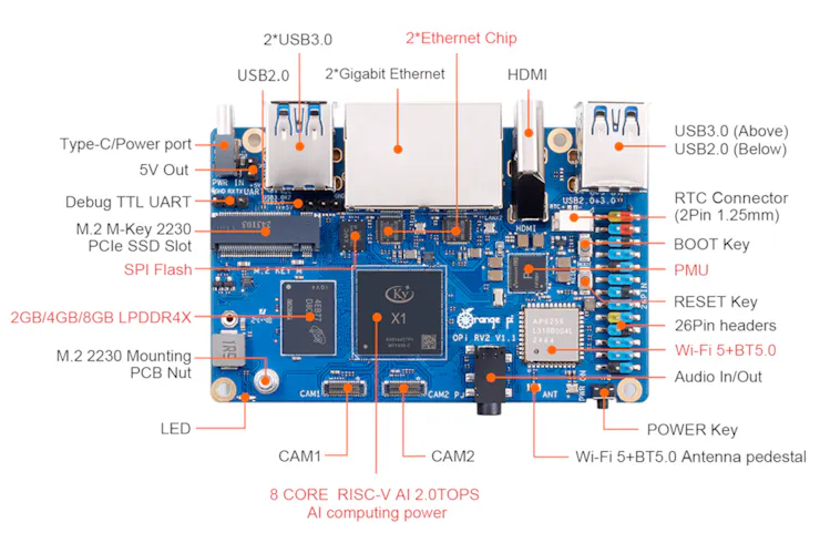 Orange Pi Targets Edge AI with the DeepSeek 