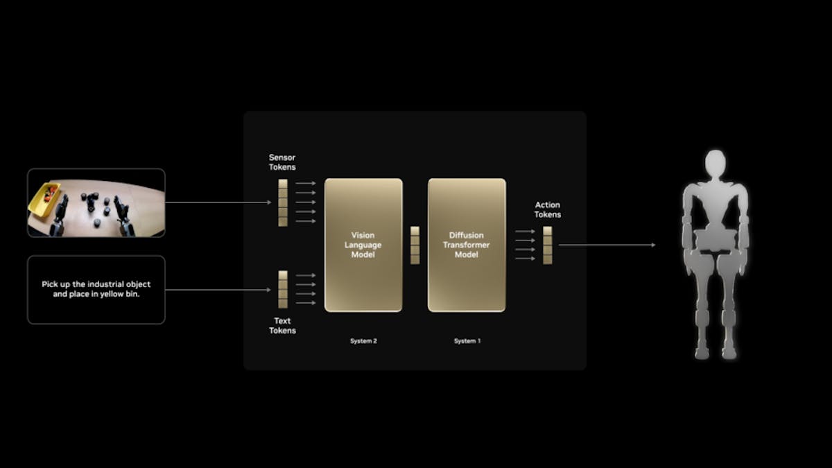 NVIDIA Isaac GROOT N1 Is an Open Source Foundation Model for