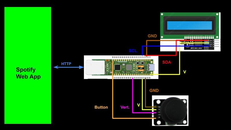 Connection Diagram for Spotify Name Displayer
