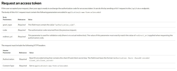 Parameters to be included when making a token request