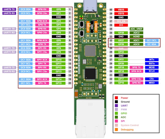W5100S-EVB-Pico 2 I2C ports