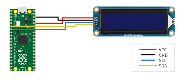 1602LCD Connection Sample by https://www.waveshare.com/wiki/LCD1602_I2C_Module