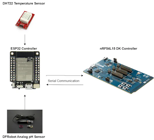 Hardware Design