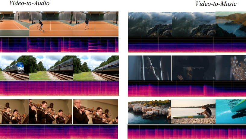 AI That Generates Sound From Anything - Hackster.io