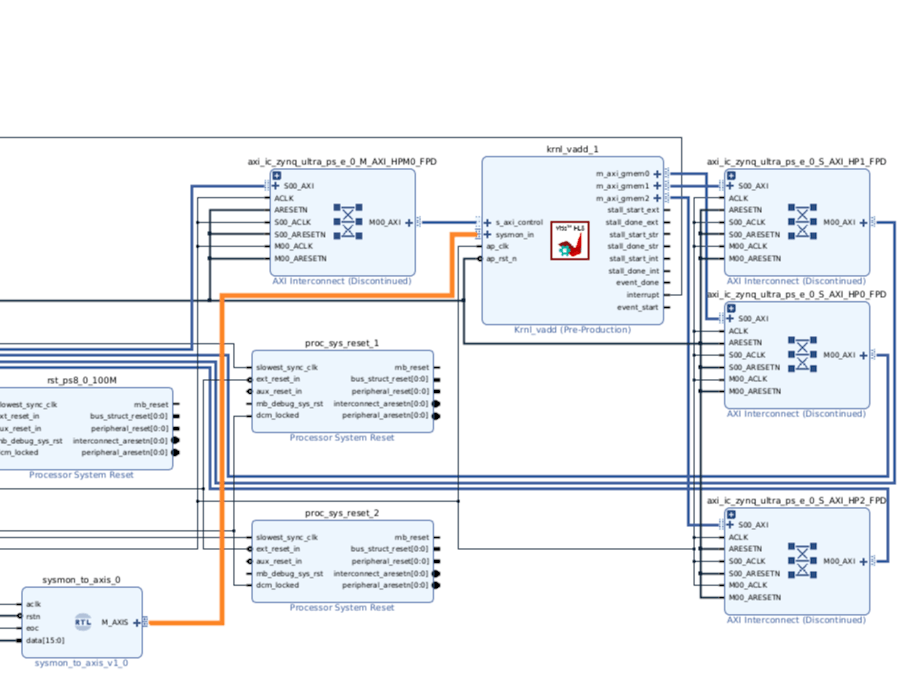 System Design with Vitis Unified