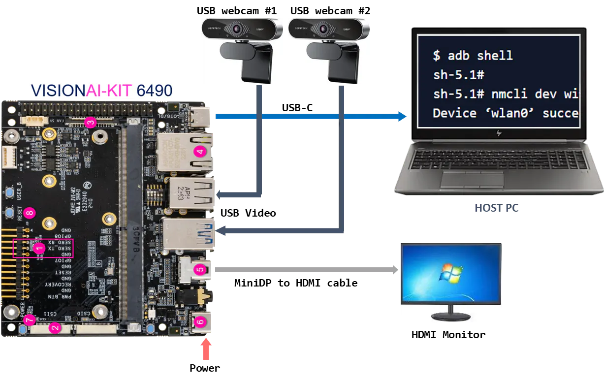 Getting Started with Vision AI Kit 6490 / AI Demo - Hackster.io