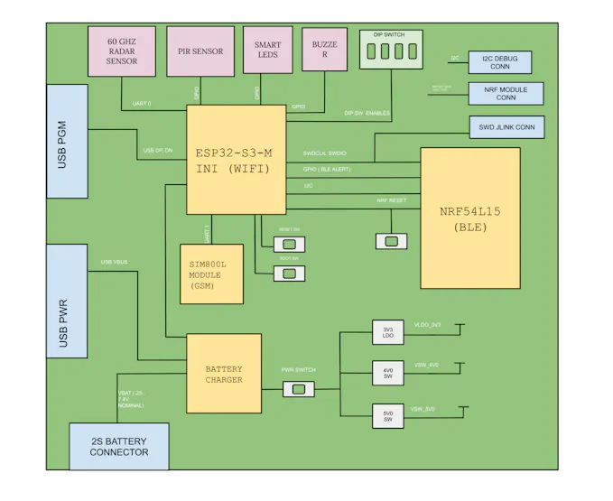Block Diagram