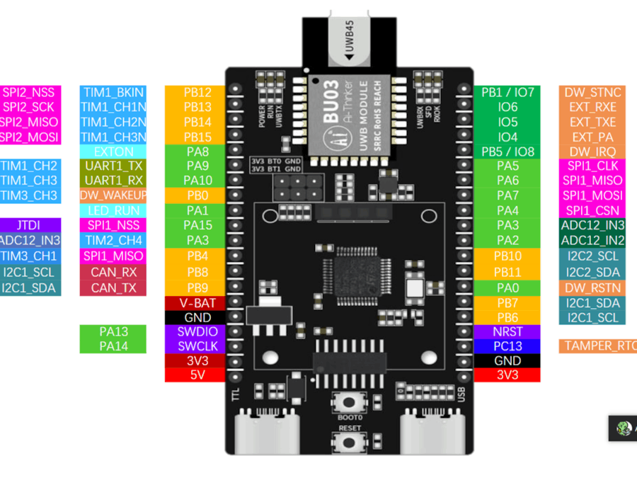 BU03-Kit Development Board (Hardware Section 1)