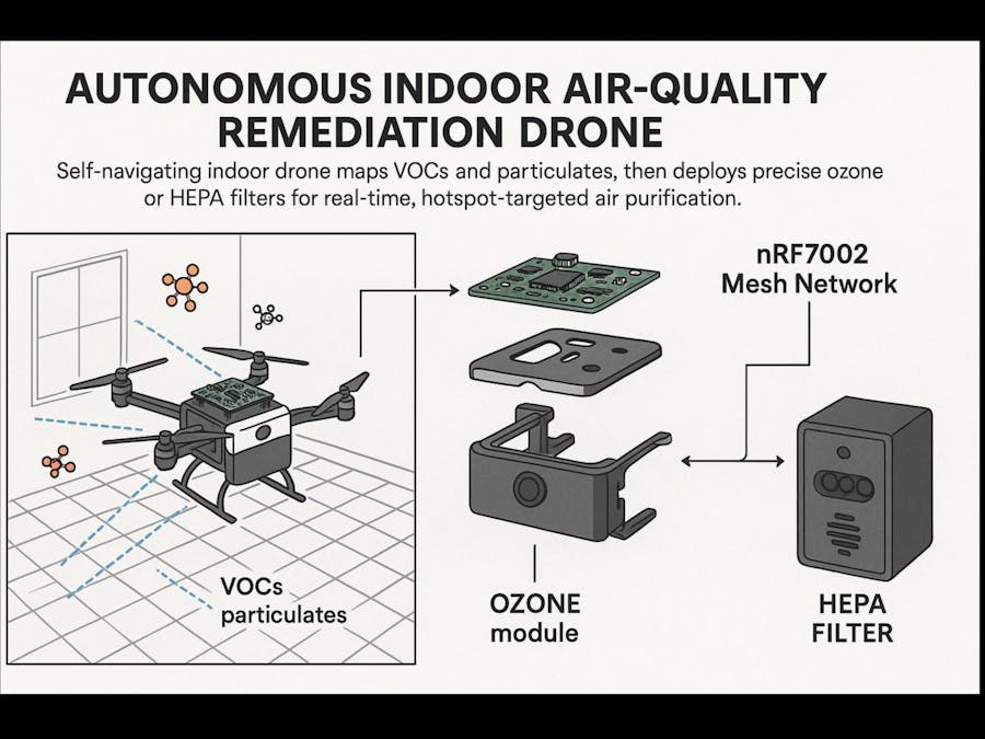 Autonomous Indoor Air-Quality Remediation Drone