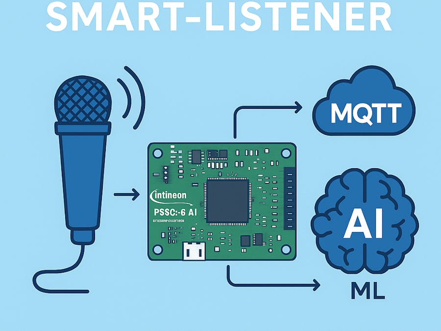 SmartListener - Ambient Sound Classifier using AI