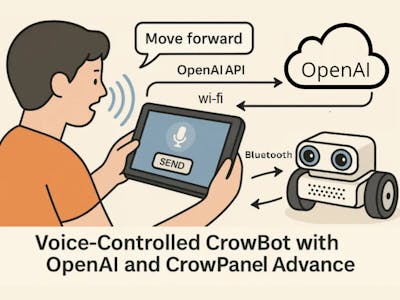 Natural Language Robot Control via CrowPanel + OpenAI