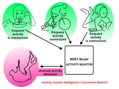 Tiny BERT model applied to radar signal from PSOC6 AI kit