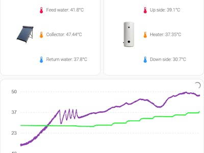 Smart Solar Heating with MiniPLC, ESPHome & Home Assistant