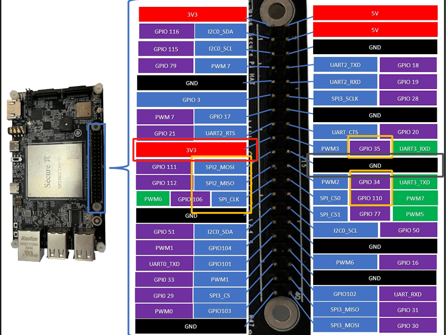Dual Ethernet Port Expansion for SP2302 Using WIZ850io
