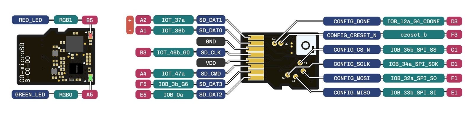 Signaloid C0-microSD Reference Design Build