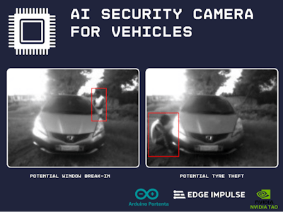 AI security camera for vehicles