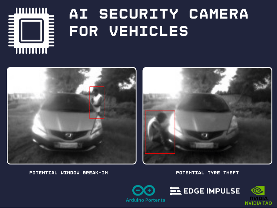 AI security camera for vehicles